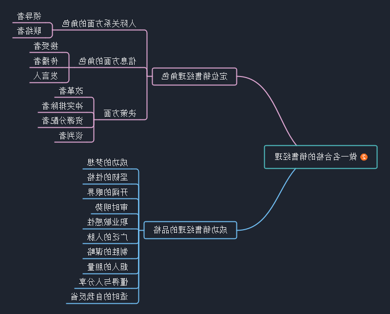 合格的销售经理思维导图