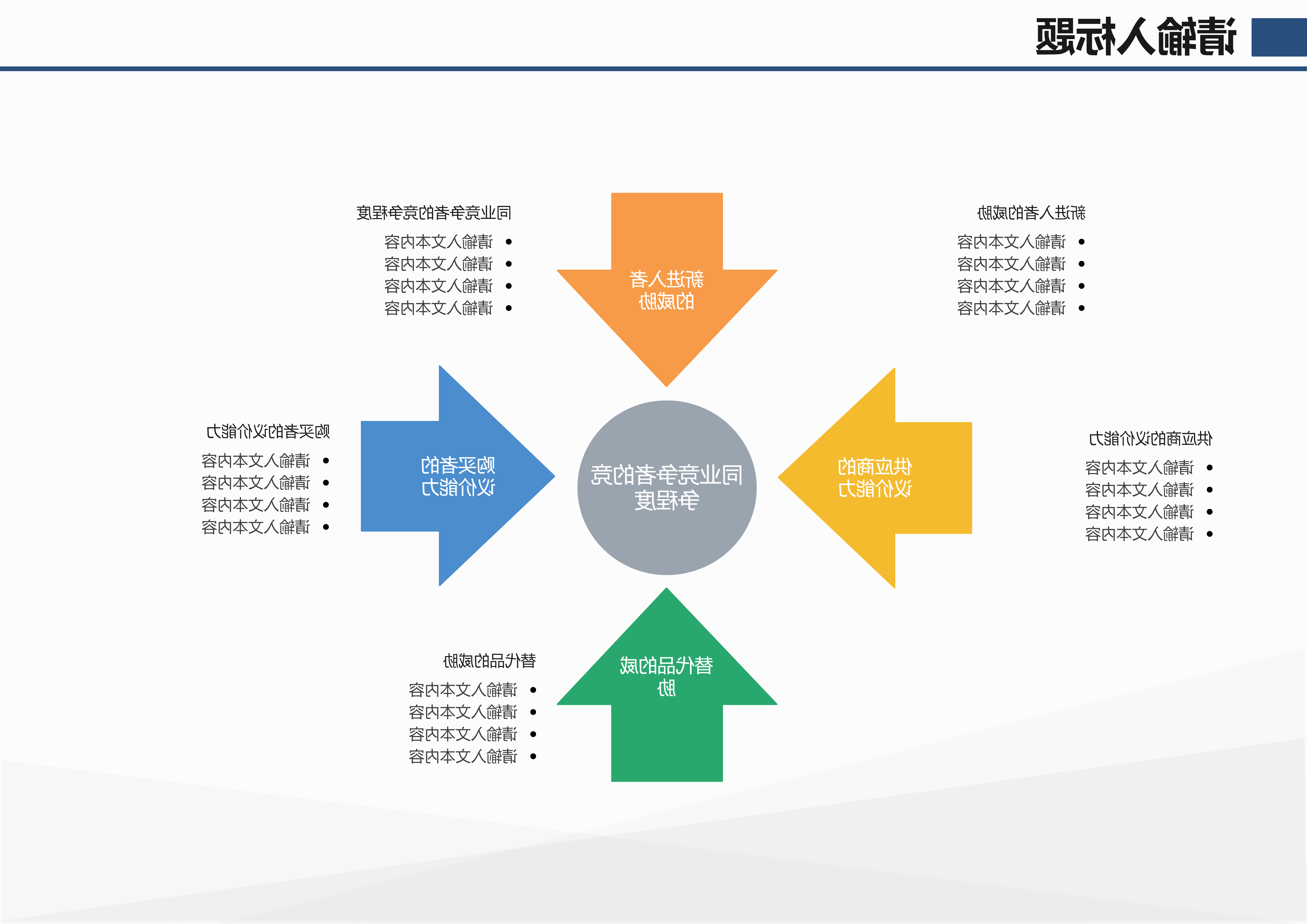 波特五力模板图