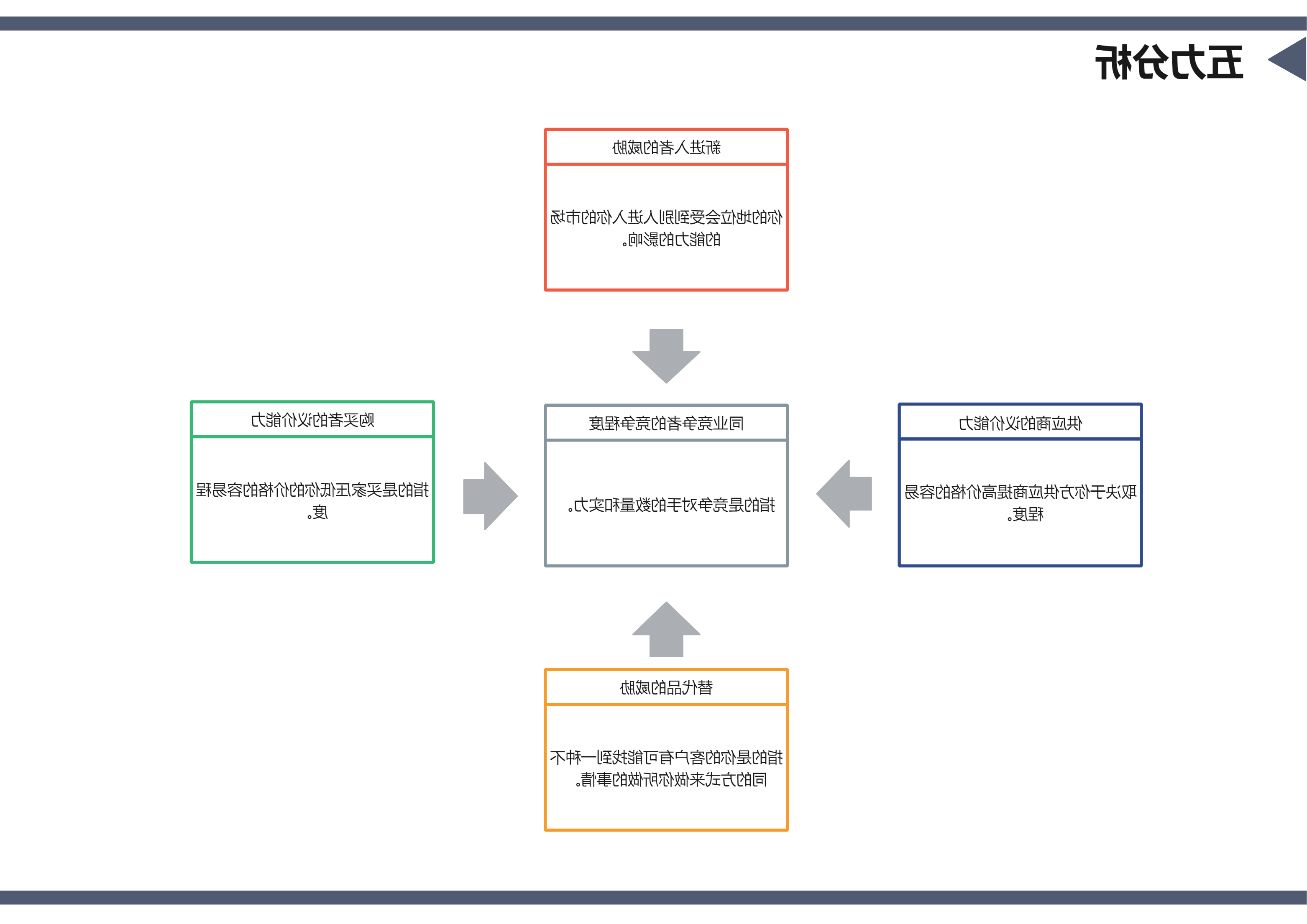 五力分析图