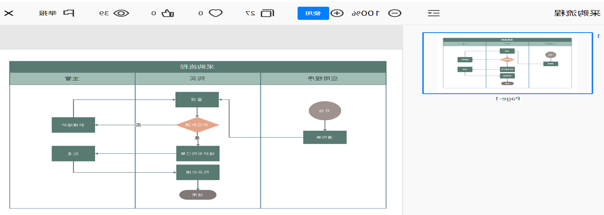 采购流程图使用