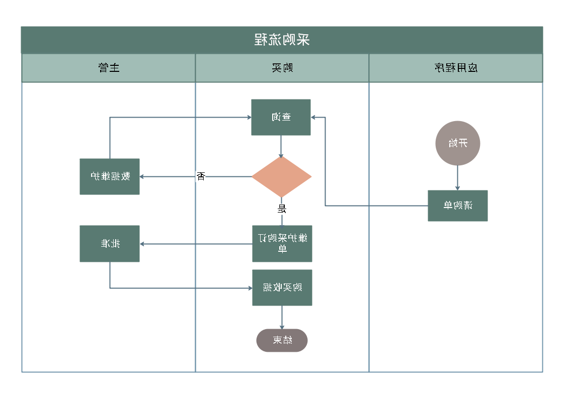 采购管理