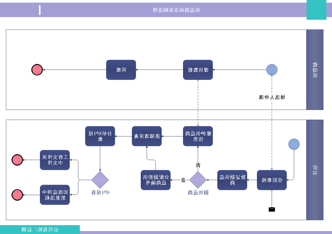 供应商特定采购流程图