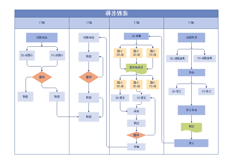 进程名称流程图