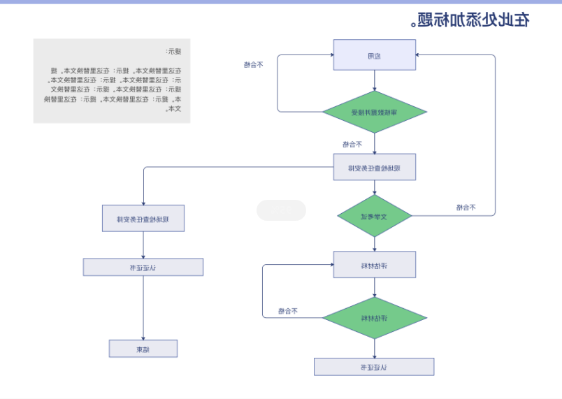 产品流程图绘制