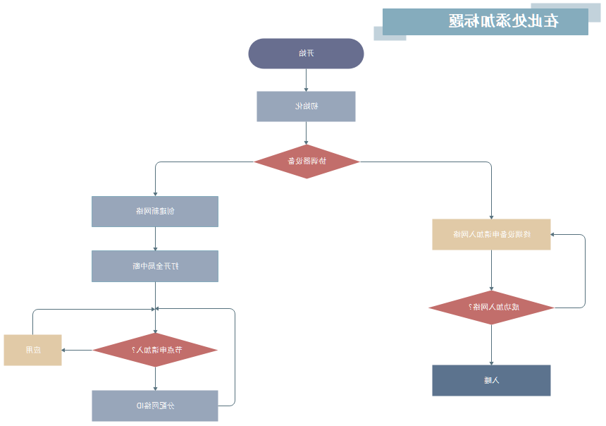 过程流程图绘制