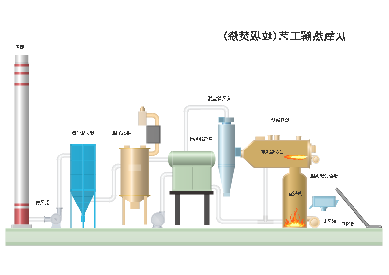 厌氧热解工艺流程图