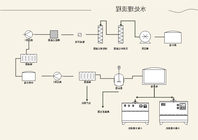 水处理流程