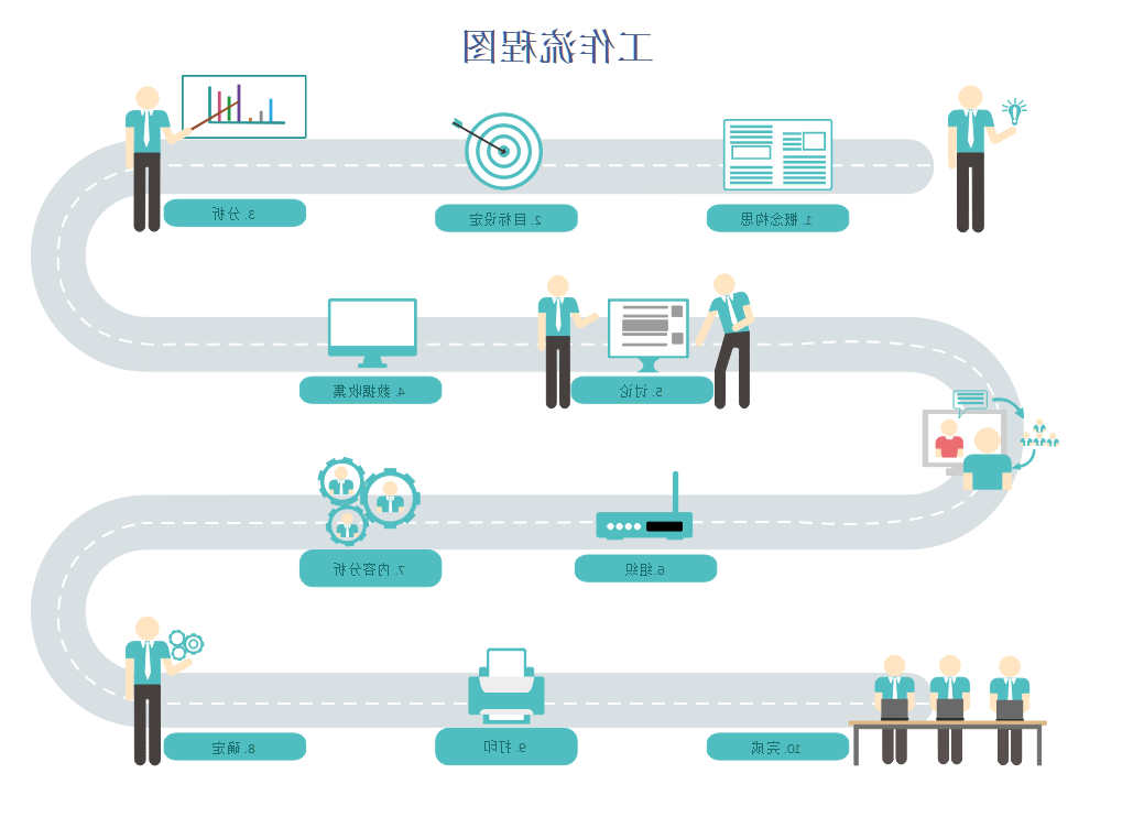 工作流程图