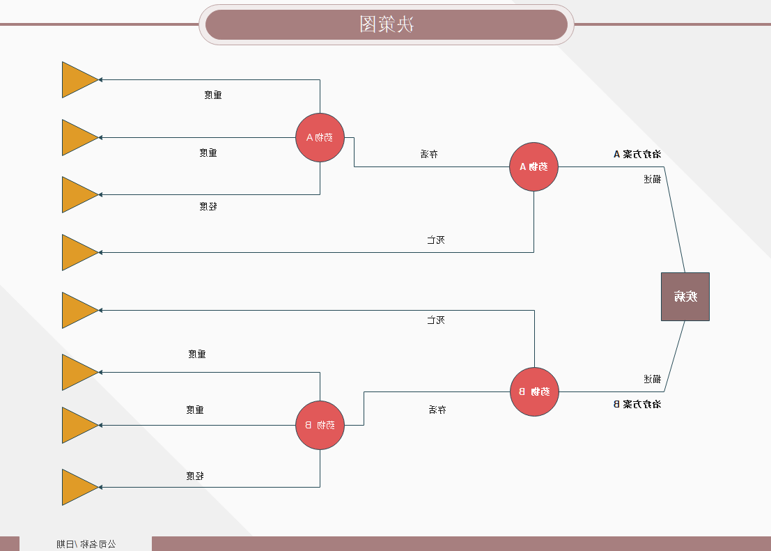 决策树例图