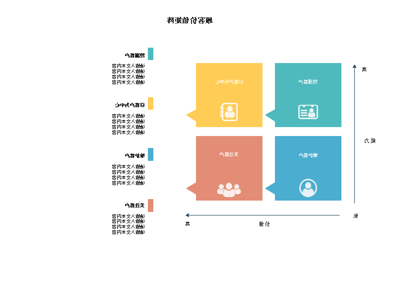 顾客价值矩阵