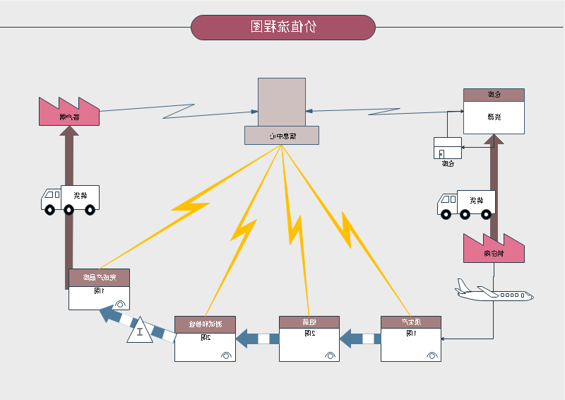 价值流程图例图