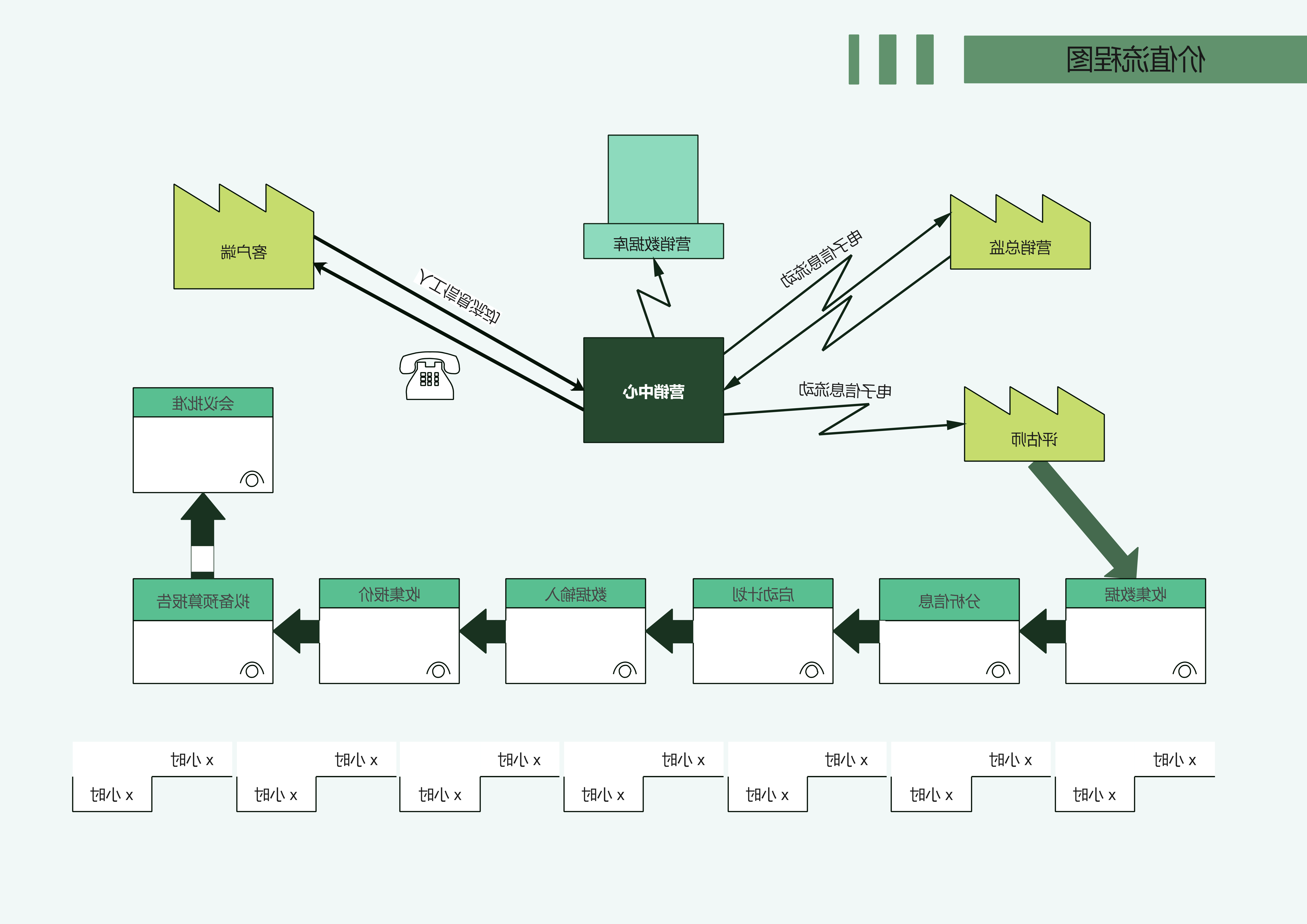 价值流程图例图