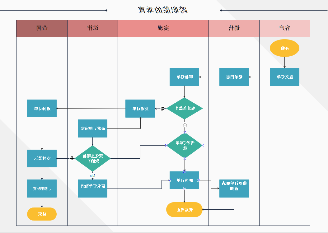 跨职能的垂直图