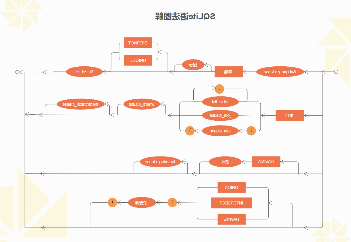 语法图解流程图