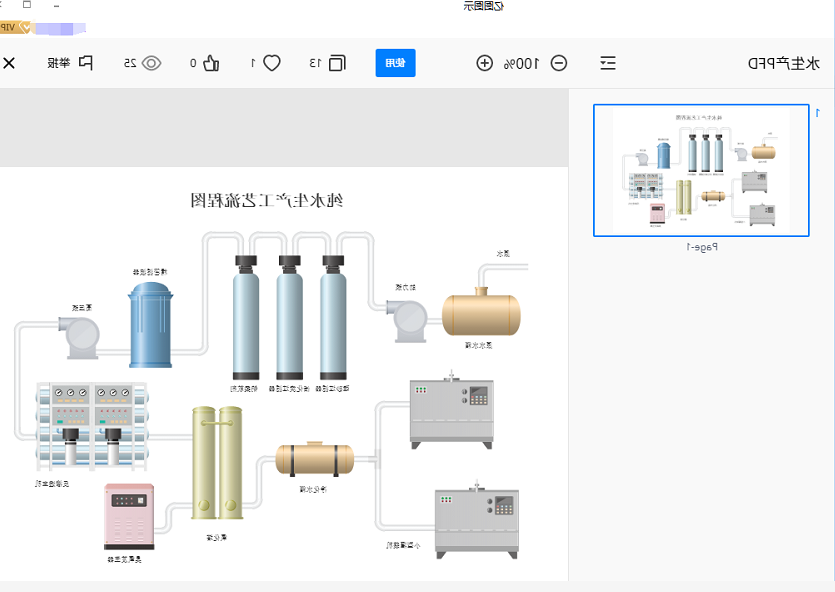 生产流程图使用