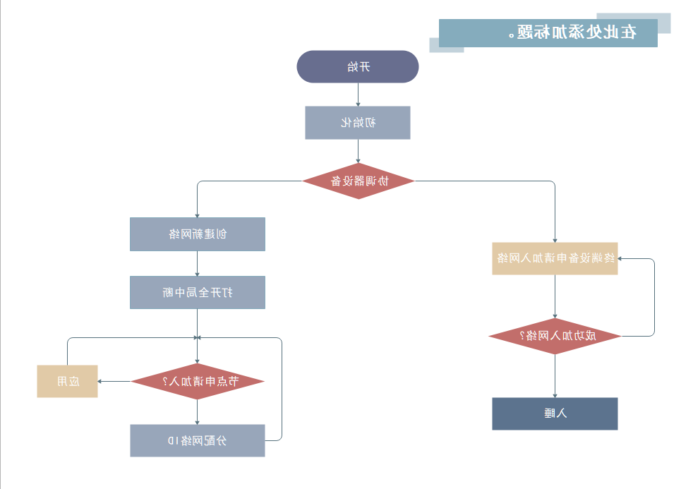 算法流程图模板