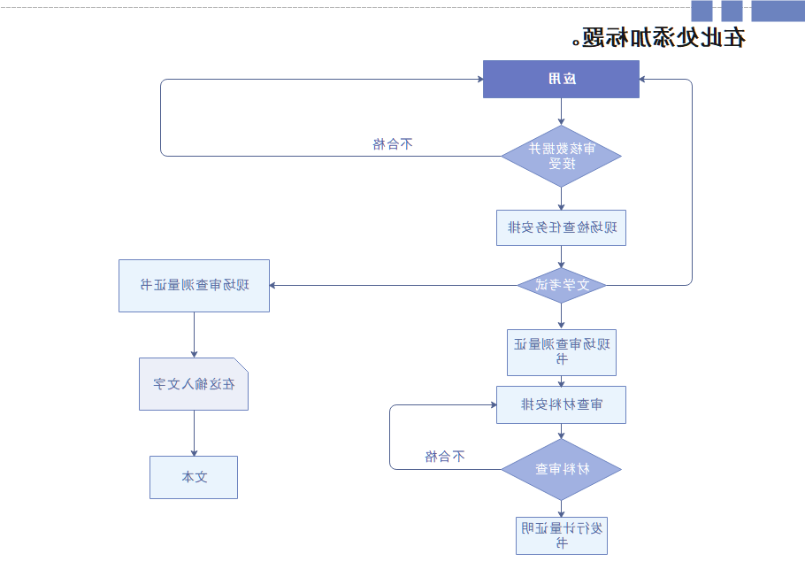 算法流程图示图