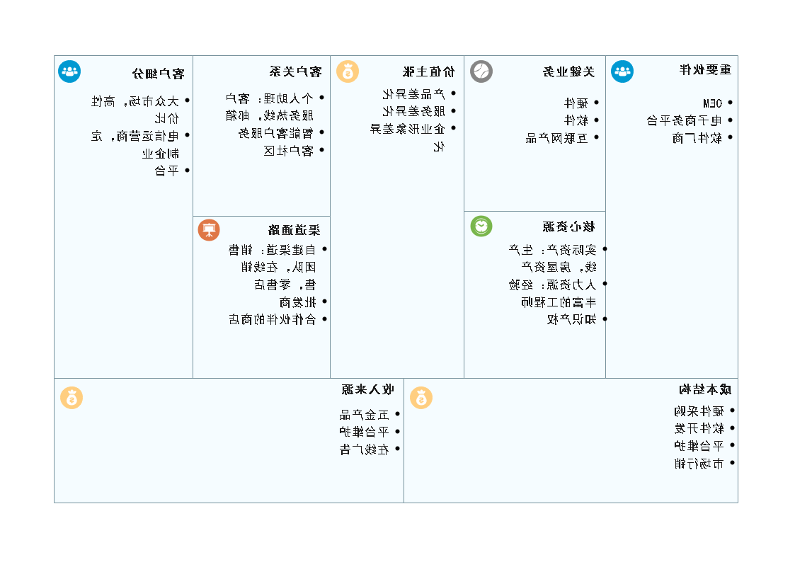 商业画布图