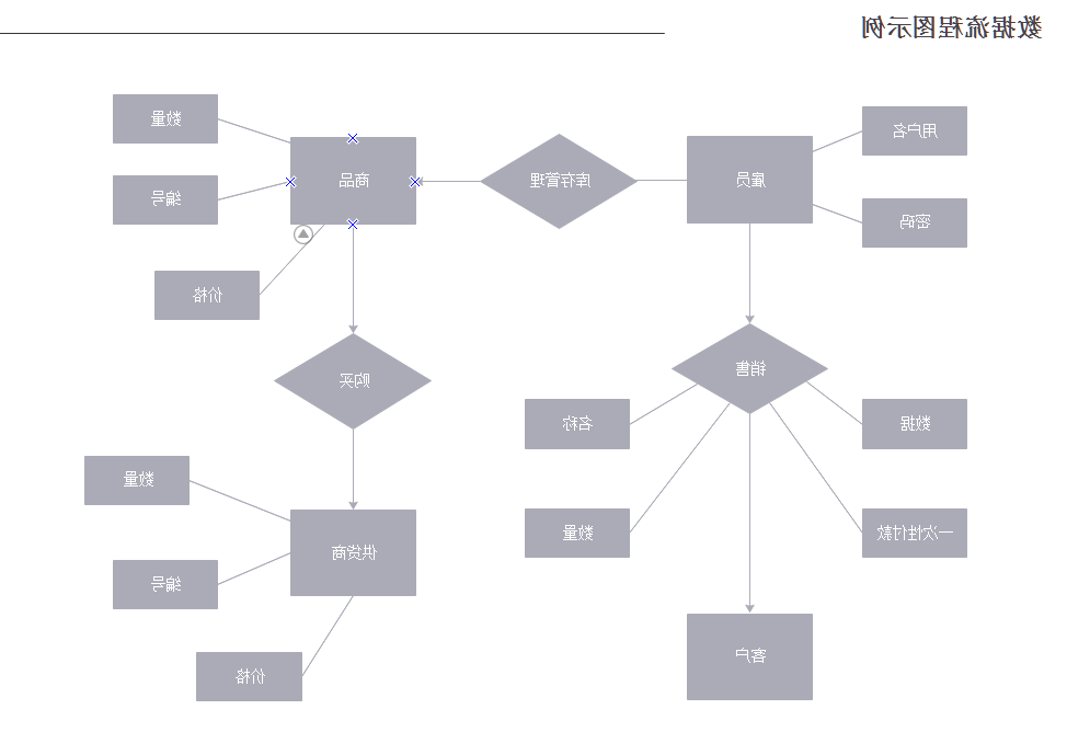 数据流程图例子