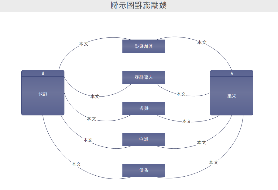 数据流程图示例