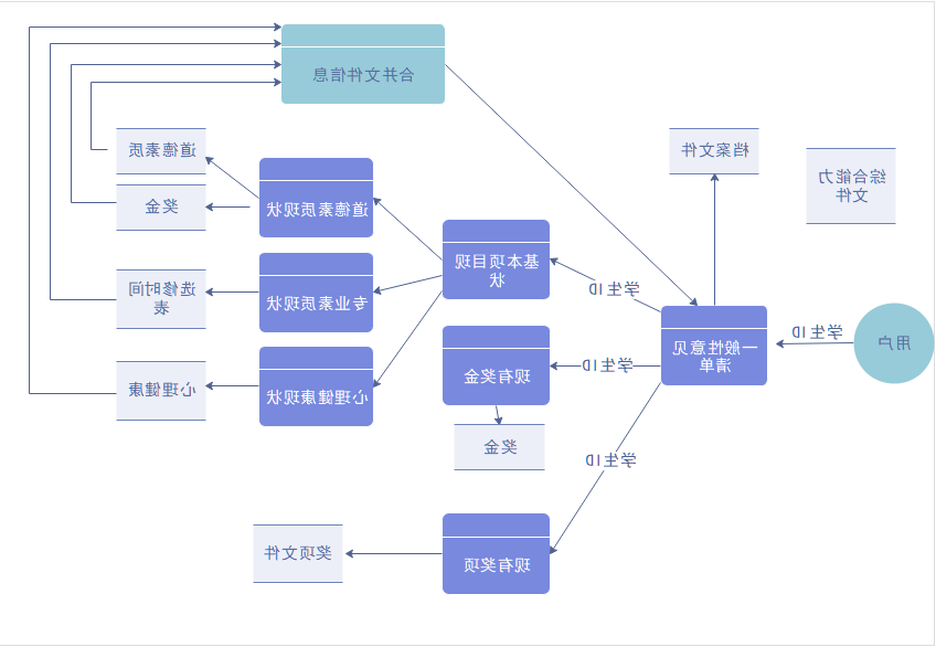 数据流程图制作