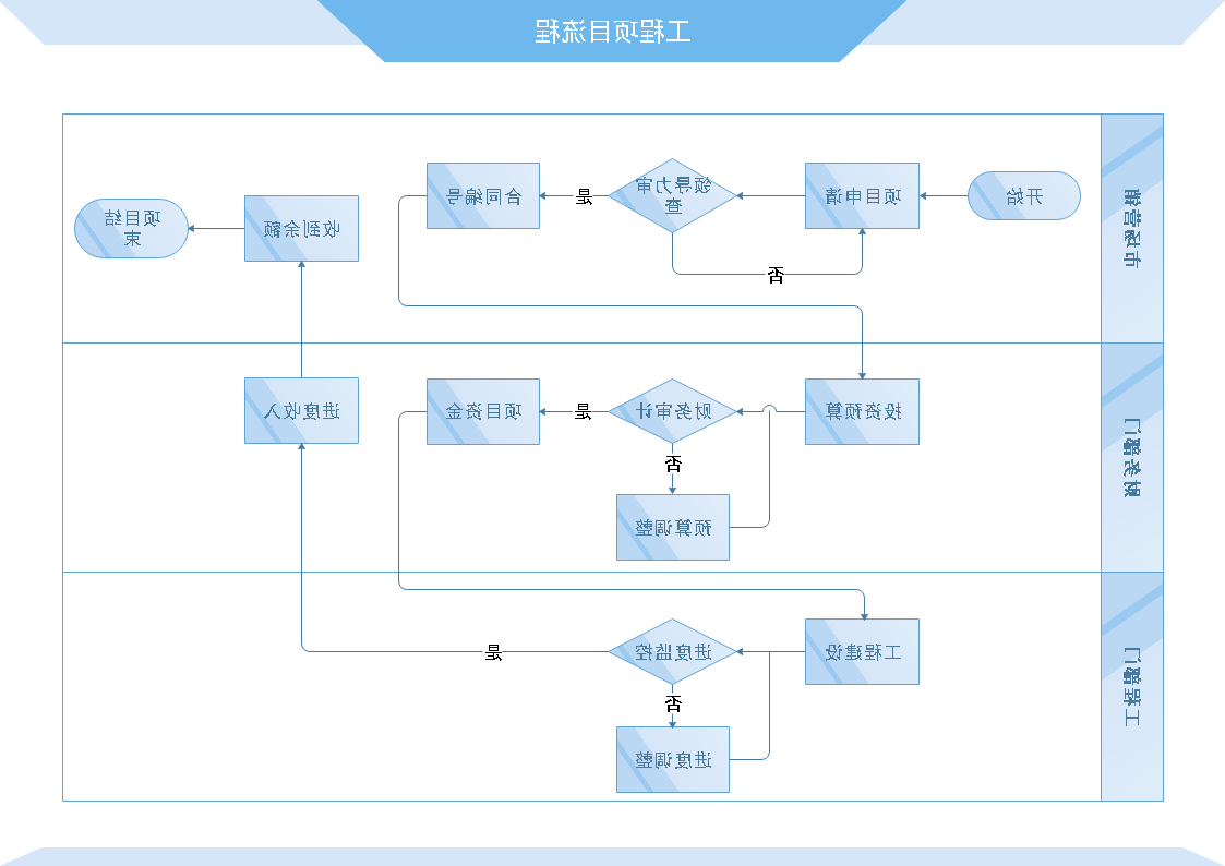 工程项目流程