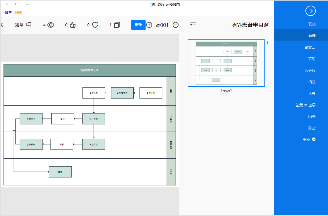 项目流程图模板