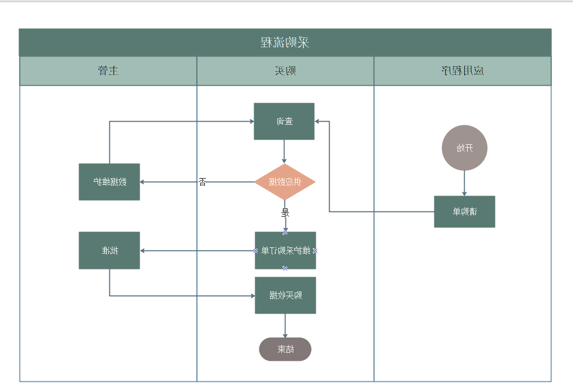 采购流程图