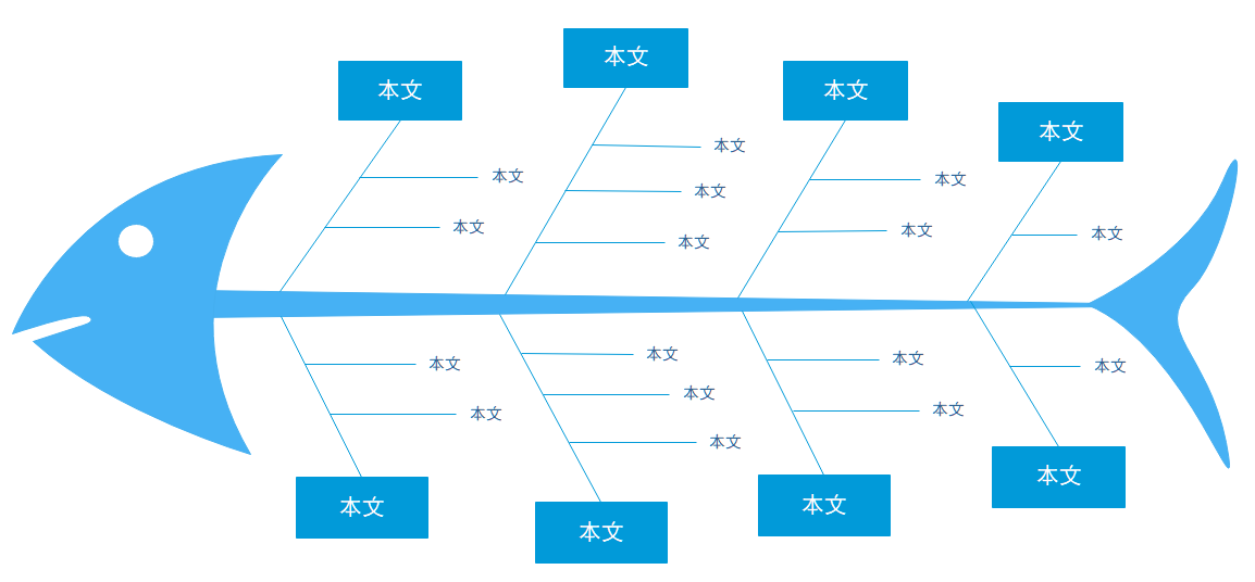 鱼骨图例图