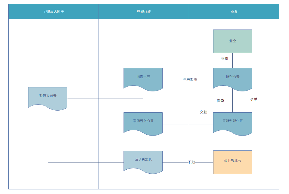 星空体育官网登录入口
在线业务流程图