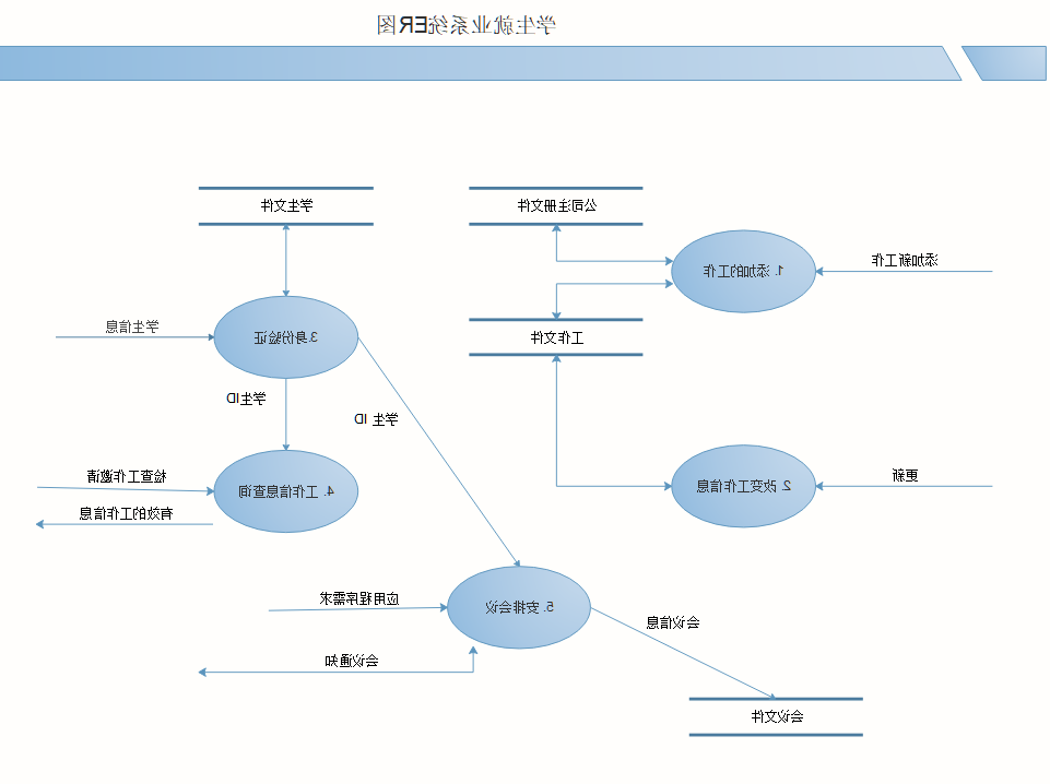 E-R图例图