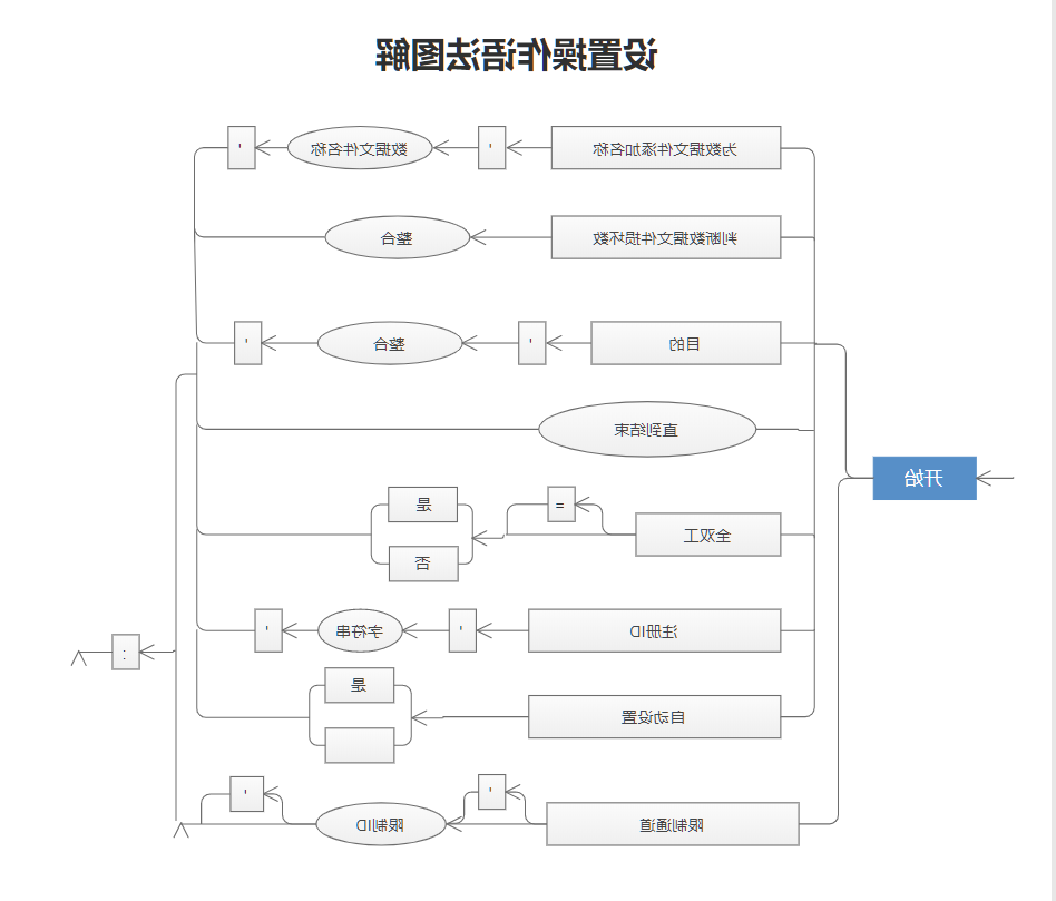 程序流程图示图