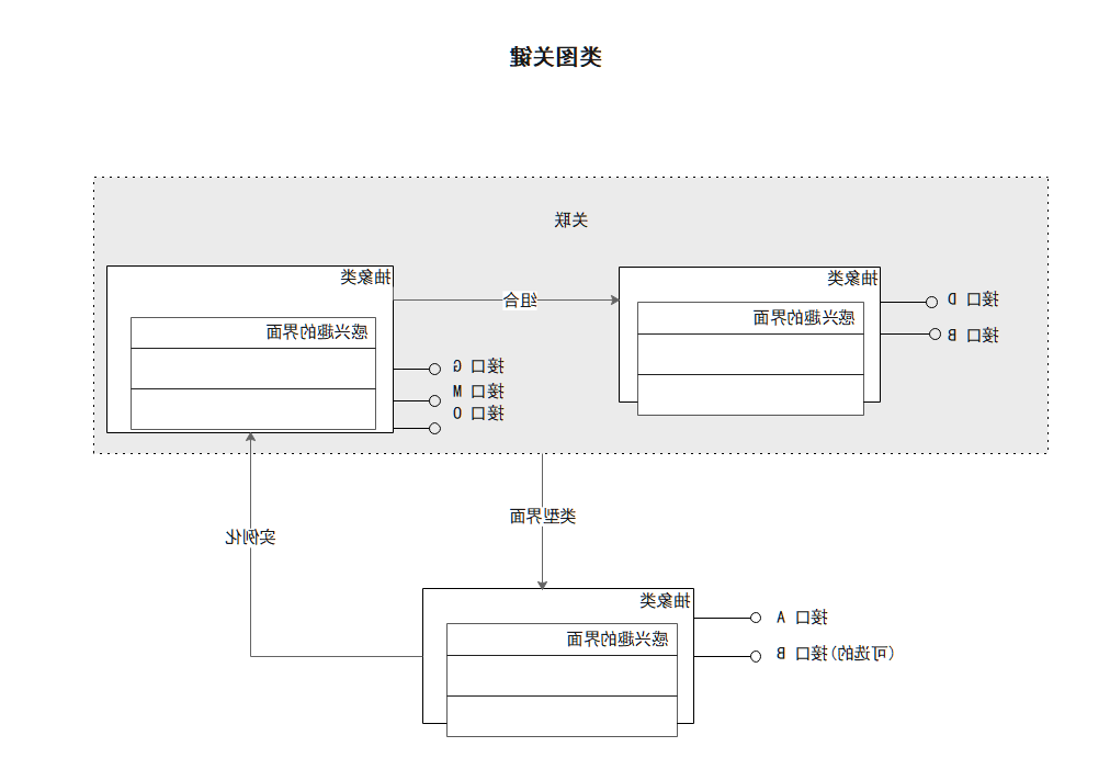 类图例图