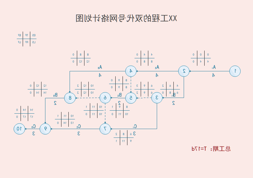 双代号网络图示图