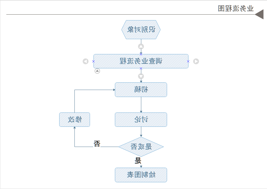 算法流程图用途