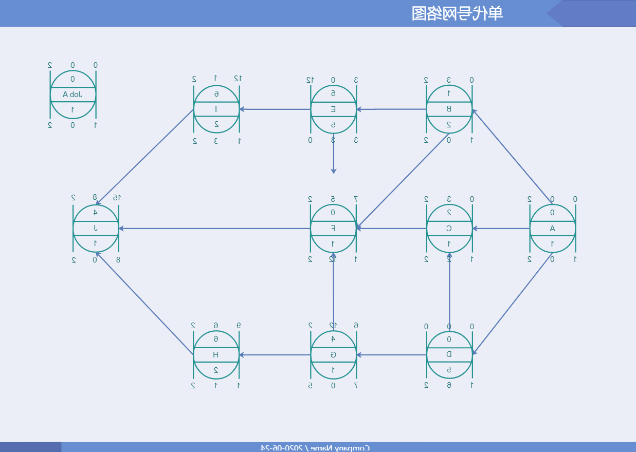 网络图