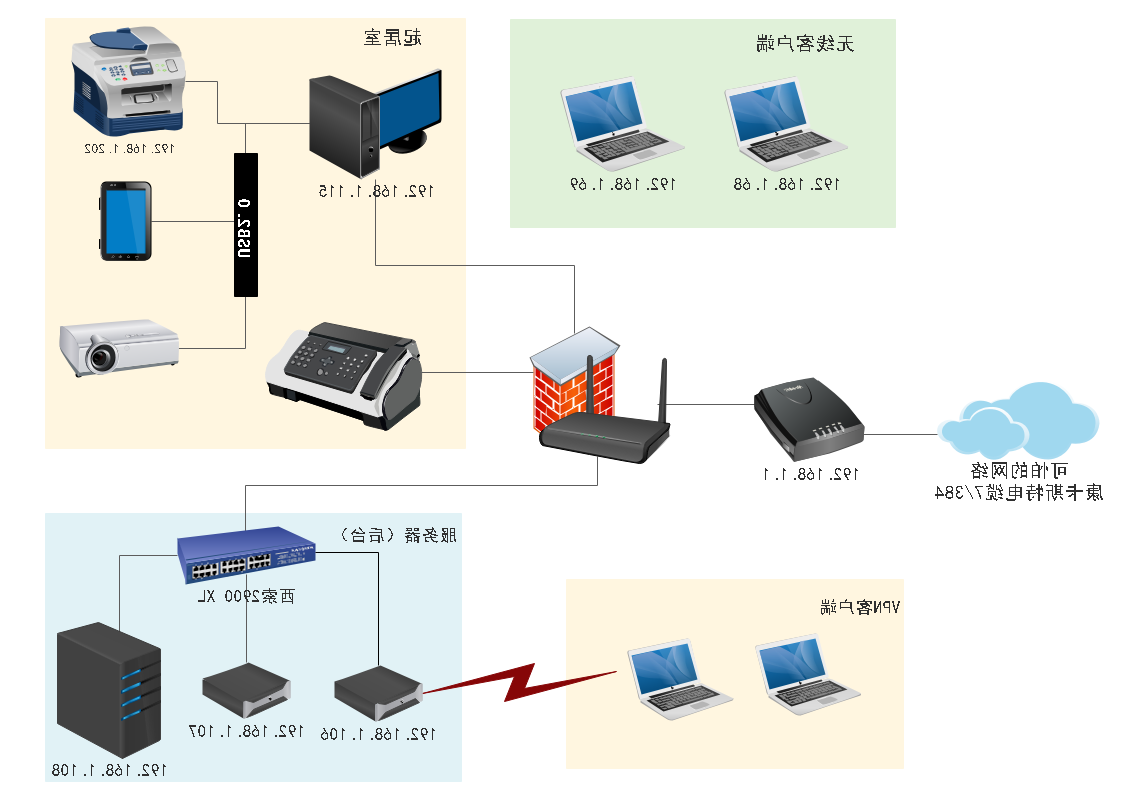 网络拓扑图例图