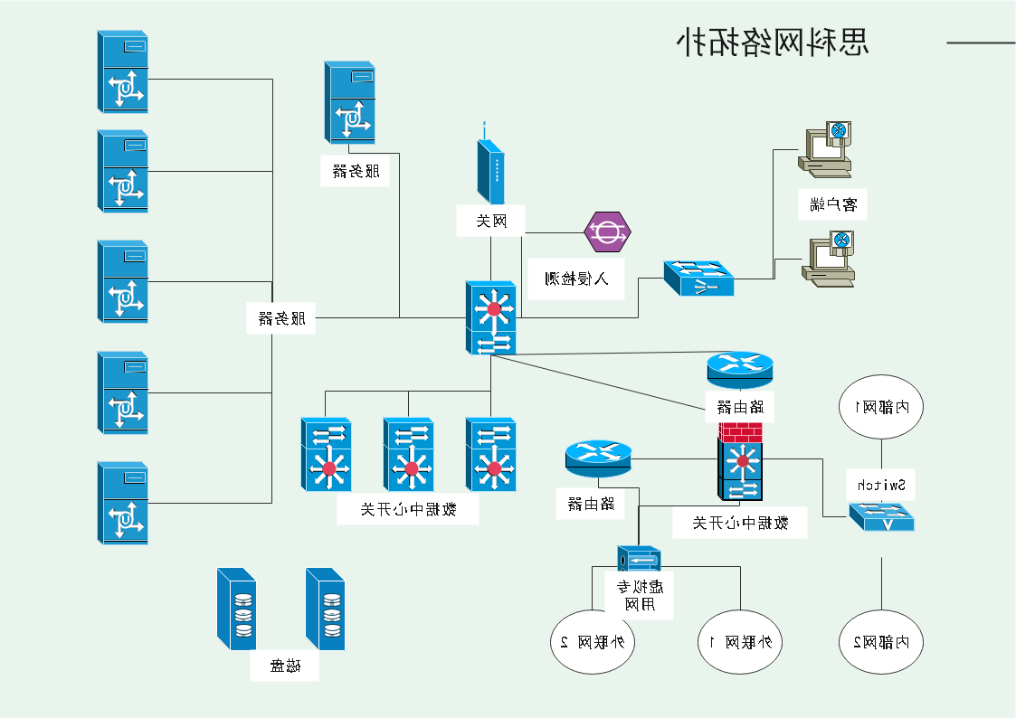 网络拓扑图示图