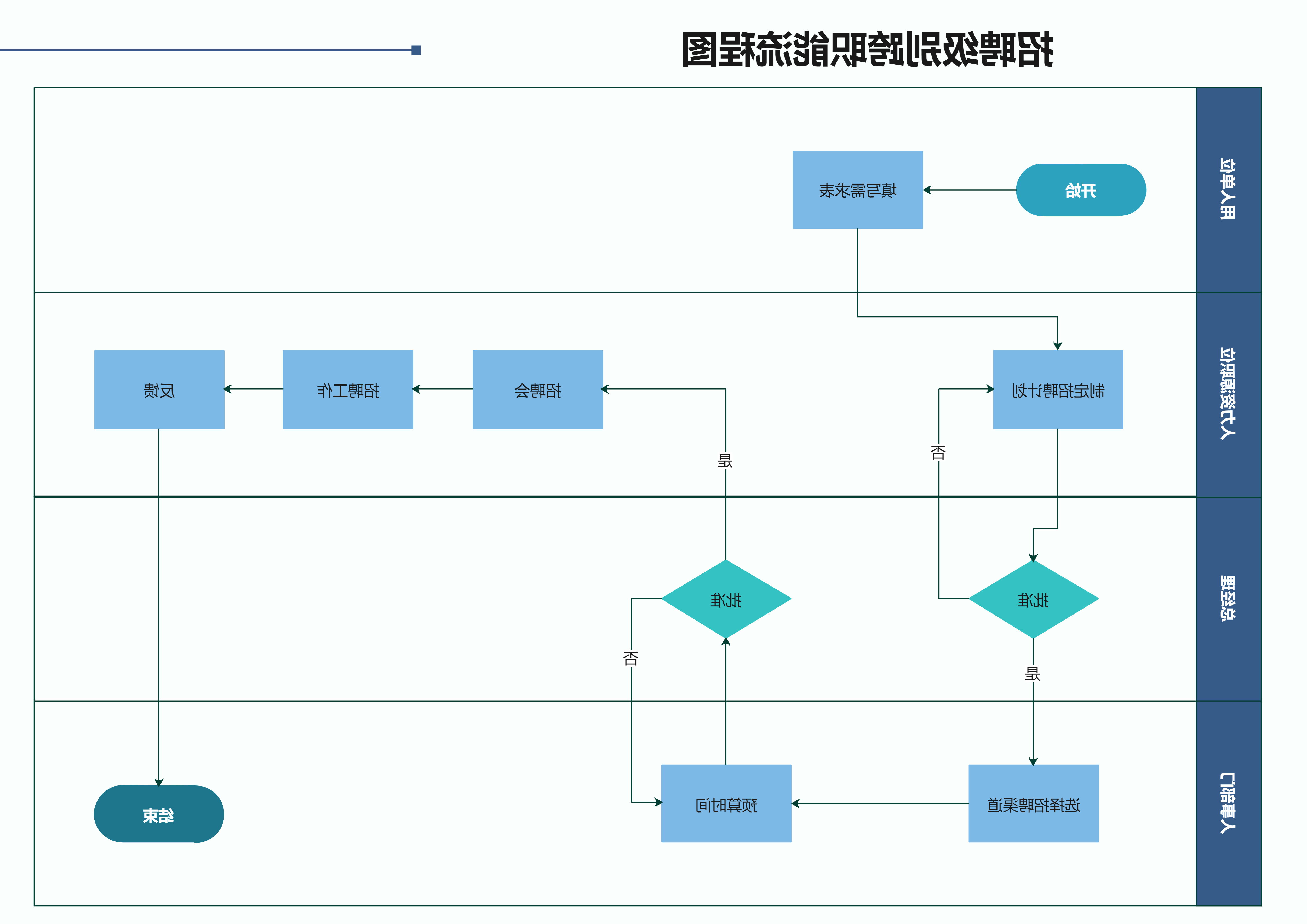 泳道图示图