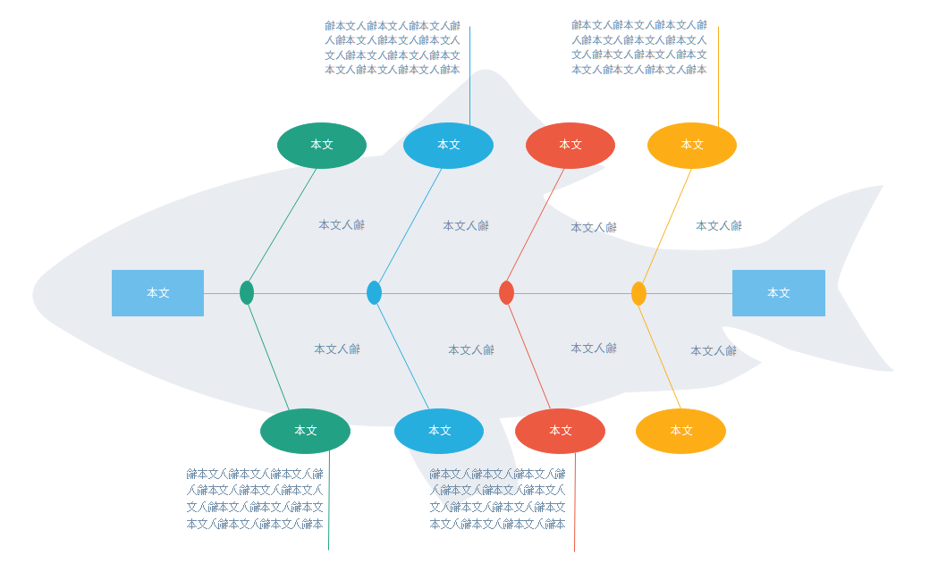 因果图示图