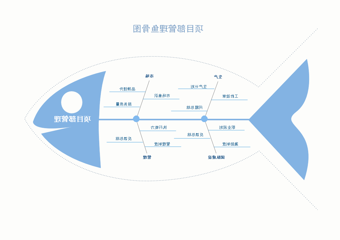 鱼骨图示图