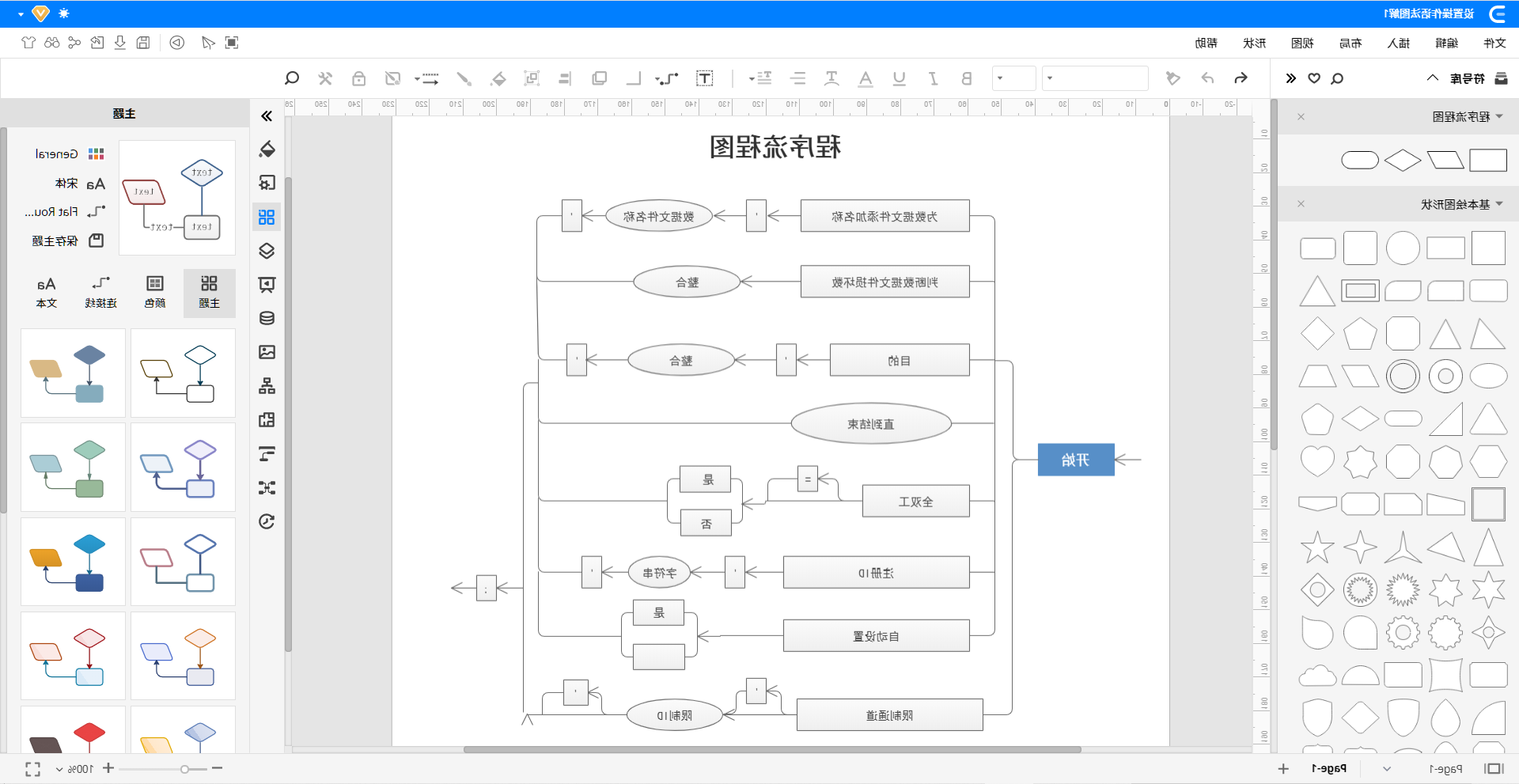 程序流程图符号