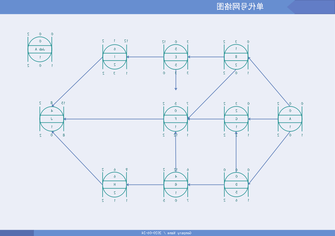 单代号网络图