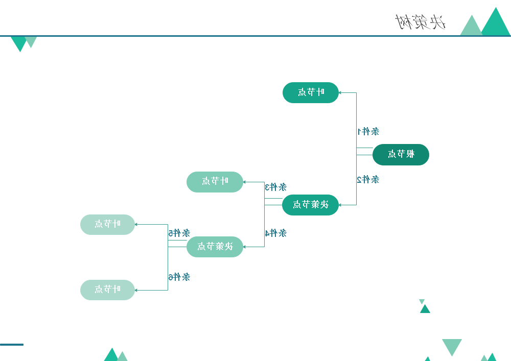 决策树