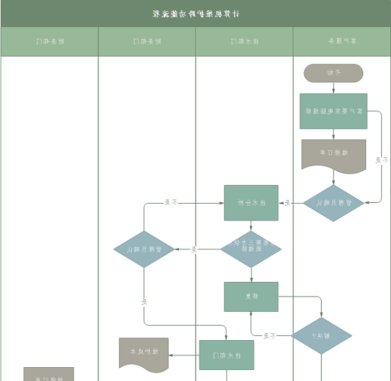 跨职能流程图