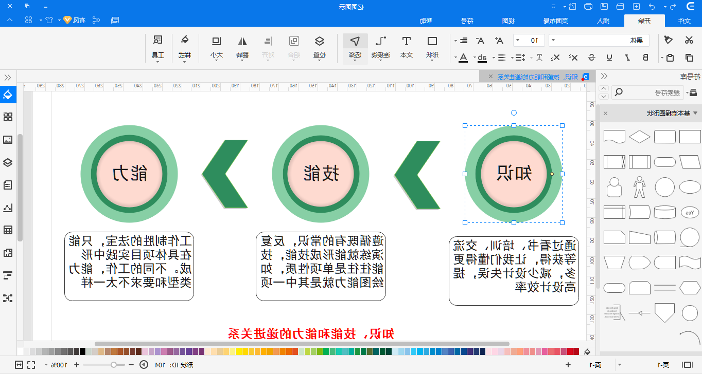 能力模型属性