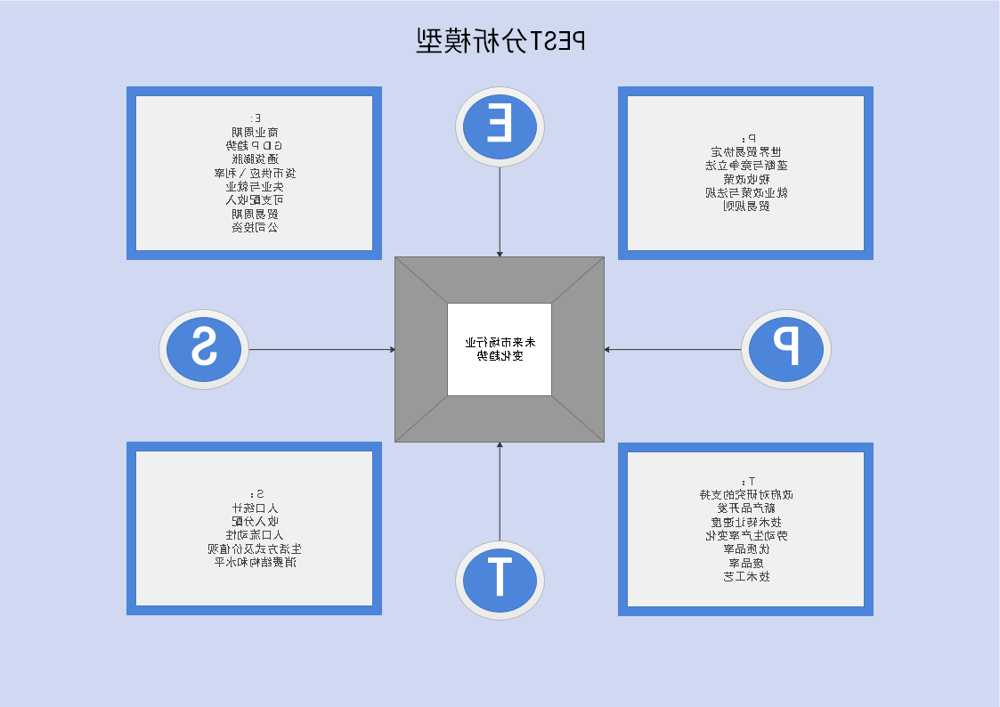 PEST模型例图