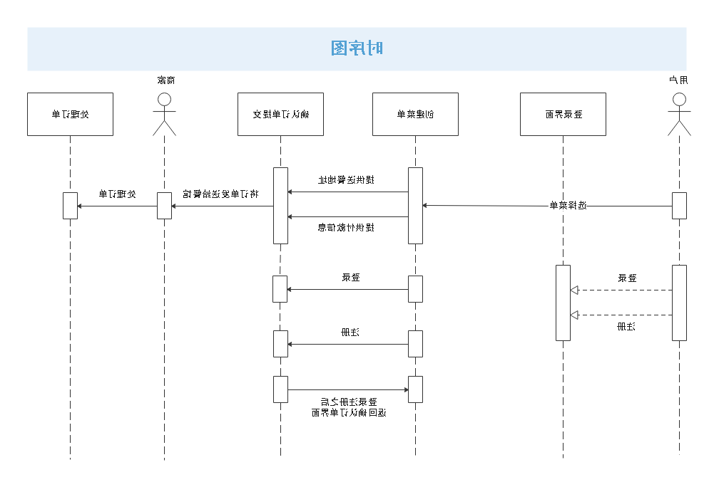 时序图