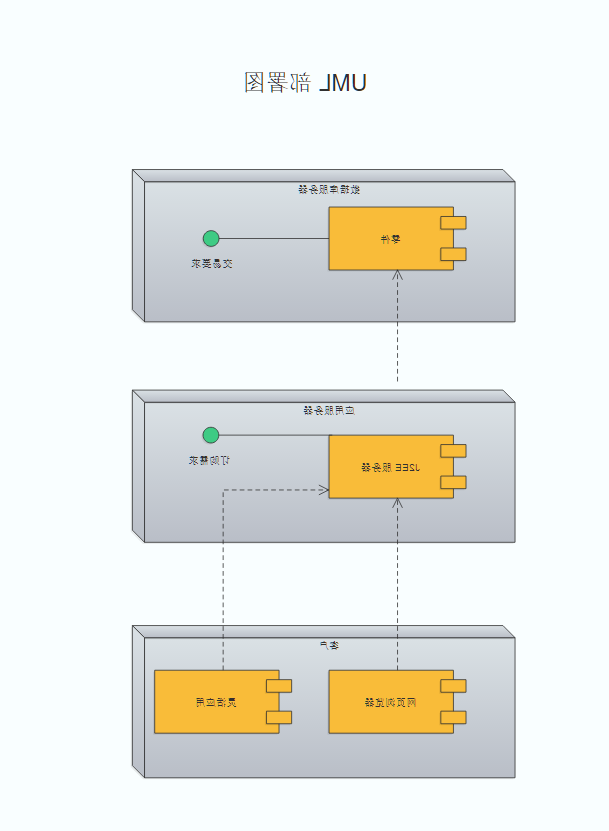 网络部署图