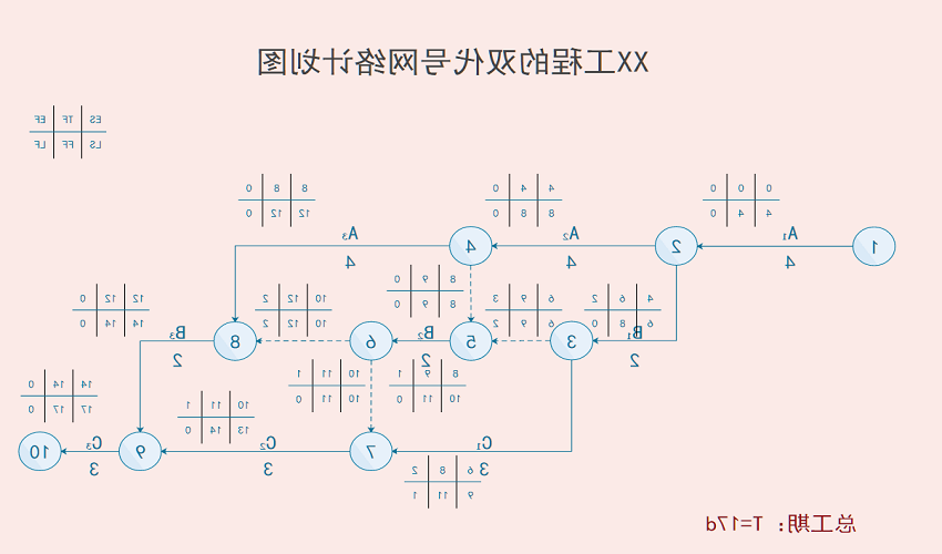 项目网络图